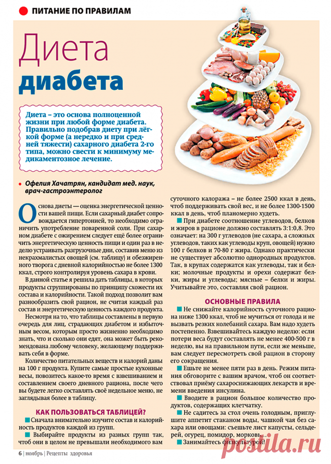 Диета диабета