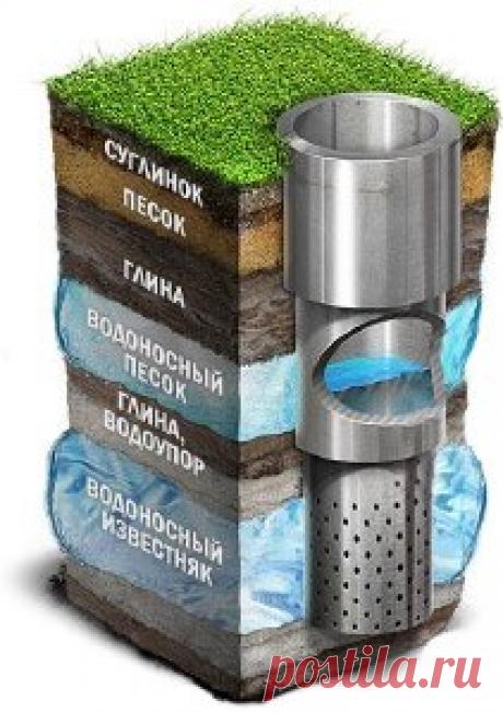 Ремонт глубокой артезианской скважины.


Ремонт артезианской скважины может понадобиться по нескольким причинам: прекращение подачи воды, уровень воды снизился, вода изменила цвет и начал поступать не приятный запах.

Причиной данных проблем, могла стать - разгерметизация колонны. При разгерметизации, внутрь колонны скважины проникают грунтовые воды.

Возможен еще один вариант. Затрубное пространство, попадают воды из грунта, приводя к продавливанию слоёв глины грунтовыми водами.