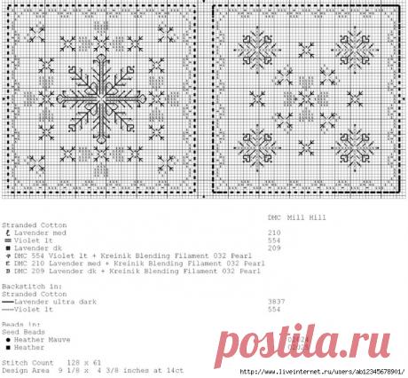 Бискорню, схемы.