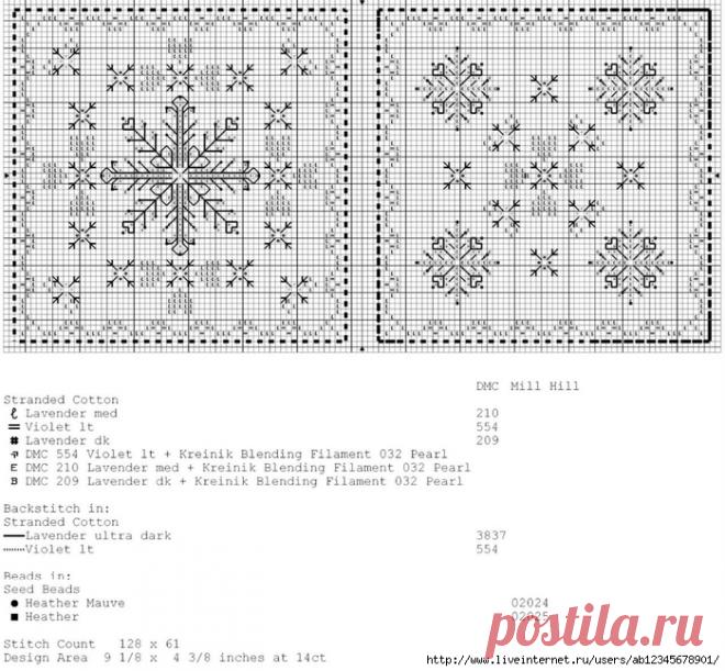 Бискорню, схемы.