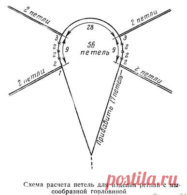 Кокетки круглые и квадратные, и всякие..=) - Страна Мам