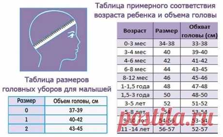 размеры обхвата головы у детей таблица: 12 тыс изображений найдено в Яндекс.Картинках
