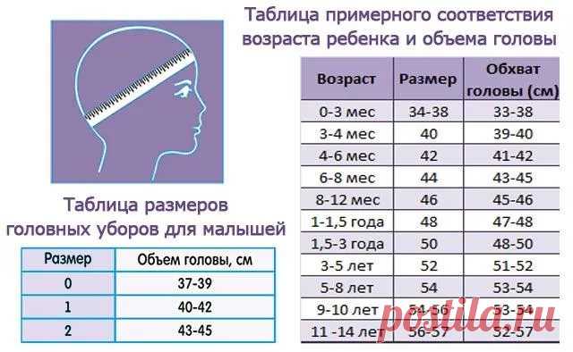 размеры обхвата головы у детей таблица: 12 тыс изображений найдено в Яндекс.Картинках
