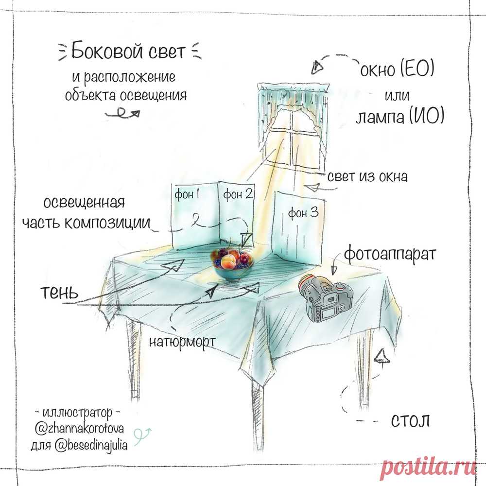 СЪЕМКА ЕДЫ В НИЗКОМ КЛЮЧЕ ИЛИ 