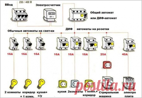 Проводка в доме: подключение электрики своими руками, схема электрификации