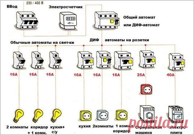 Проводка в доме: подключение электрики своими руками, схема электрификации