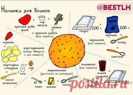 Кухонные хитрости