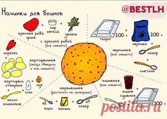 Кухонные хитрости