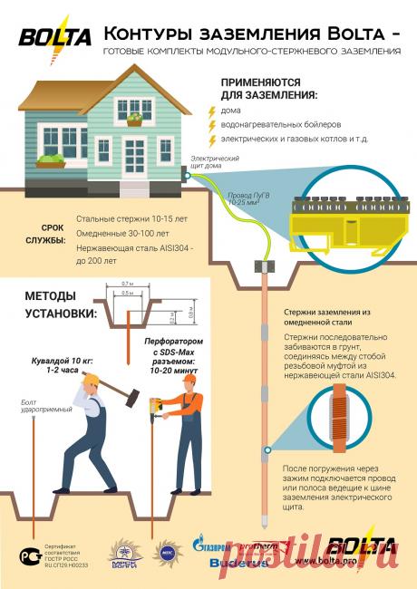 Комплекты заземления каталог