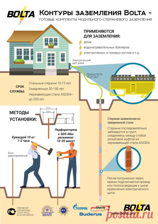 Комплекты заземления каталог