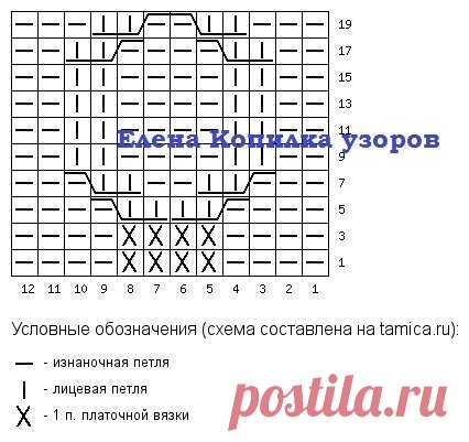 ОЧЕНЬ КРАСИВЫЕ И НЕОБЫЧНЫЕ ДЖЕМПЕРЫ И СВИТЕРА НА ОСЕНЬ-ЗИМУ 2022 | Копилка узоров (Вязание спицами) | Дзен