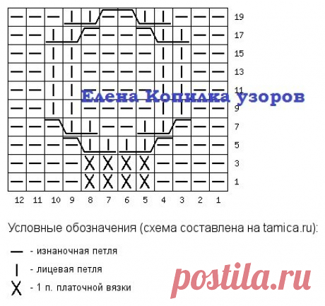 ОЧЕНЬ КРАСИВЫЕ И НЕОБЫЧНЫЕ ДЖЕМПЕРЫ И СВИТЕРА НА ОСЕНЬ-ЗИМУ 2022 | Копилка узоров (Вязание спицами) | Дзен