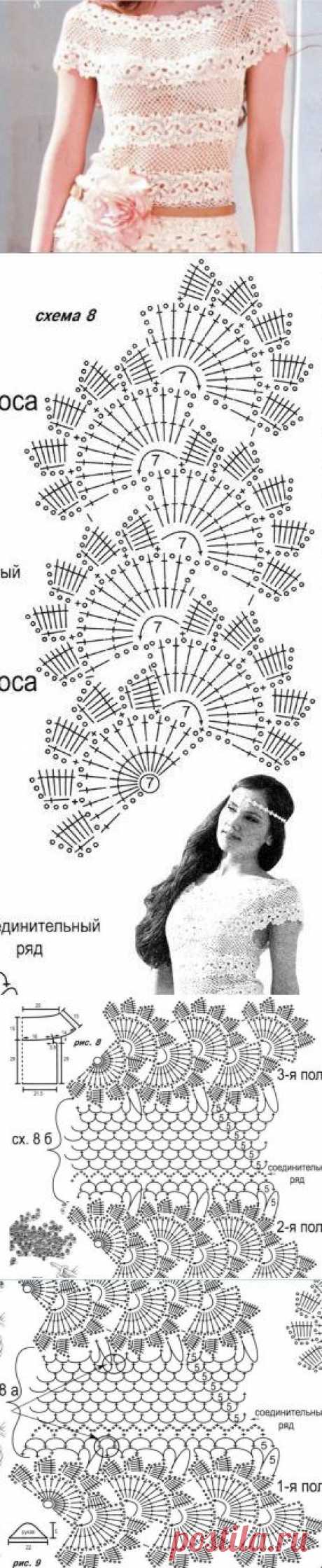 Стрип кофточка | Laboratory household