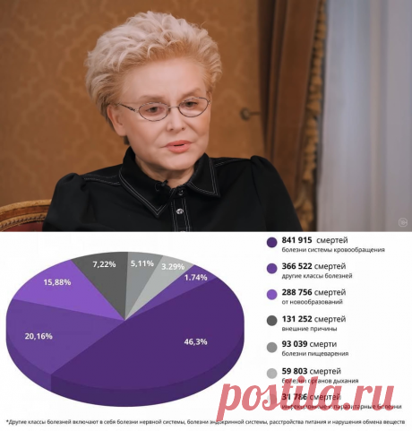 «За 7 недель искусственные красные кровяные тельца навсегда избавляют от гипертонии, укрепляют сосуды и приметы невероятно поднимают иммунитет»!
Валеокард восстанавливает и очищает сосудистую систему: снижается интенсивность головных болей, приходит в норму внутричерепное давление, сосуды становятся эластичнее, снижается холестерин. Действие капсул нацелено на обогащение крови кислородом, микро и макро элементами. пасхальные ...