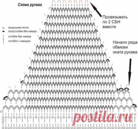 Как связать платье на девочку крючком. Пошаговая инструкция, схема и описание, фото и видео уроки для начинающих. Детские платья крючком мастер класс для начинающих Детское платье крючком на 1 годик
