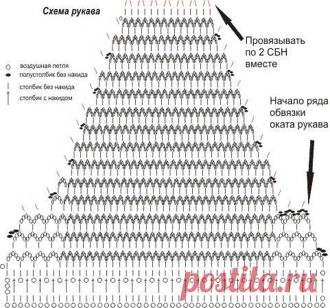 Как связать платье на девочку крючком. Пошаговая инструкция, схема и описание, фото и видео уроки для начинающих. Детские платья крючком мастер класс для начинающих Детское платье крючком на 1 годик