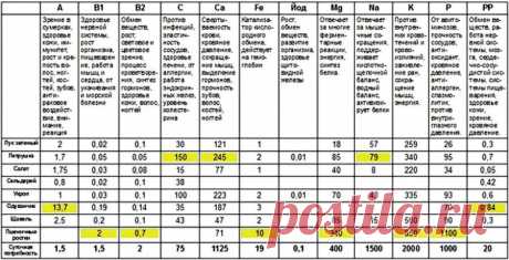 полезное | Записи в рубрике полезное | Даже если ты ангел – всегда найдется тот, кому не нравится шелест твоих крыльев.