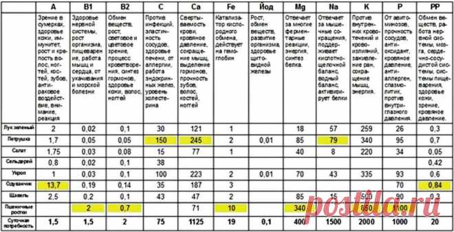 полезное | Записи в рубрике полезное | Даже если ты ангел – всегда найдется тот, кому не нравится шелест твоих крыльев.