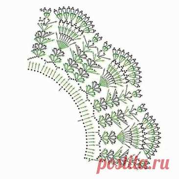 Ажурный воротник крючком — стильная деталь с винтажным шармом