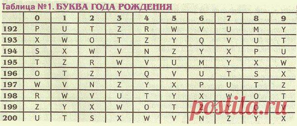 Кем Вы были в прошлой жизни.