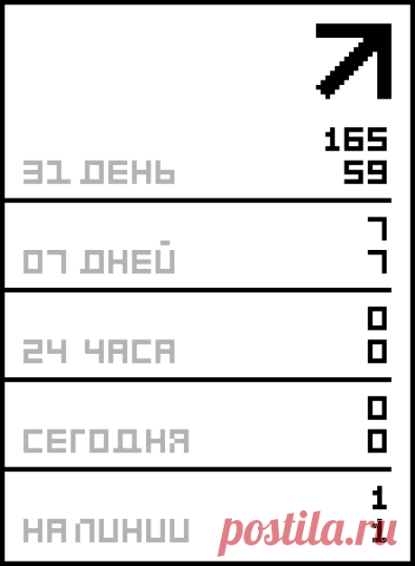 ПРОГНОЗЫ ПО ДАТЕ РОЖДЕНИЯ.