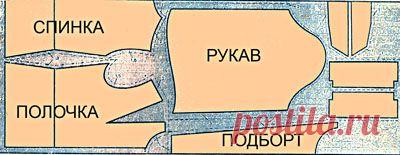 Раскрой ткани | Как выполнить раскладку деталей на ткани