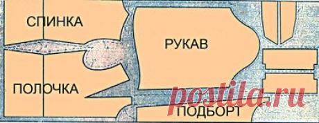 Раскрой ткани | Как выполнить раскладку деталей на ткани