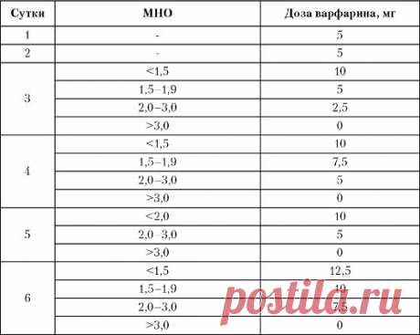 ГЛАВА 15 АНТИТРОМБОТИЧЕСКИЕ ПРЕПАРАТЫ