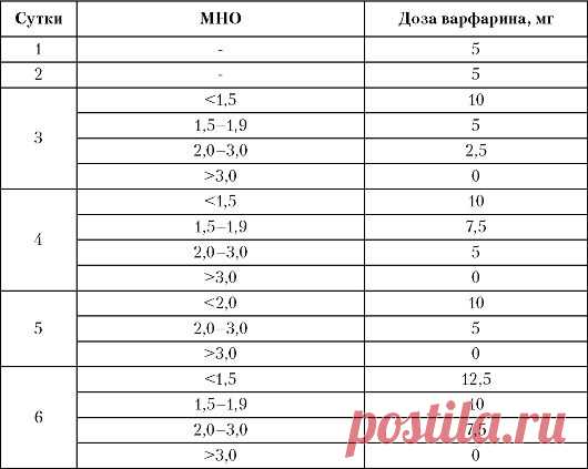 ГЛАВА 15 АНТИТРОМБОТИЧЕСКИЕ ПРЕПАРАТЫ