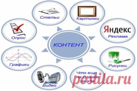 Контент! Маленькие нюансы большого вопроса. - Дизайн и создание сайтов  - Публикации - Создание и продвижение сайтов в Одессе! Недорого...