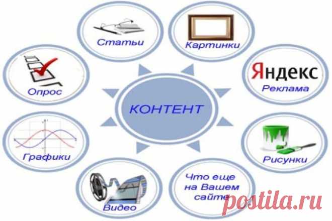 Контент! Маленькие нюансы большого вопроса. - Дизайн и создание сайтов  - Публикации - Создание и продвижение сайтов в Одессе! Недорого...