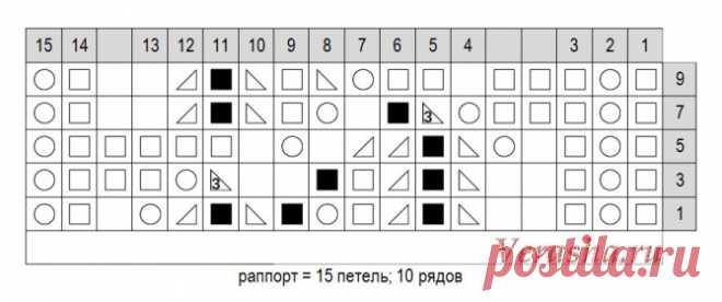 Вязание узора Листья спицами - классические и декоративные