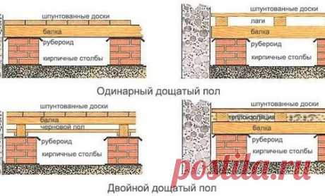 КАК ПРАВИЛЬНО СДЕЛАТЬ ДЕРЕВЯННЫЙ ПОЛ В ДОМЕ СВОИМИ РУКАМИ