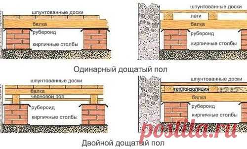 КАК ПРАВИЛЬНО СДЕЛАТЬ ДЕРЕВЯННЫЙ ПОЛ В ДОМЕ СВОИМИ РУКАМИ