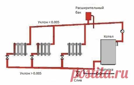 как демонтировать замёршее отопление в частном доме своими силами - 227 тыс. картинок. Поиск Mail.Ru.   &gt;&gt;&gt;&gt;&gt;&gt;&gt;