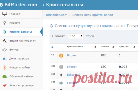 Список всех существующих криптовалют. Новые криптовалюты, криптовалюты 2008 - 2015 года и популярные криптовалюты | BitMakler.com