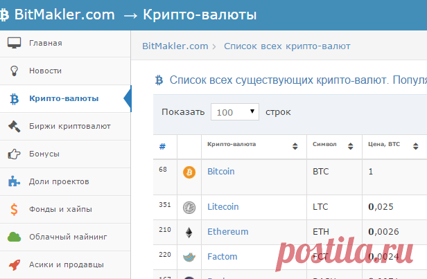 Список всех существующих криптовалют. Новые криптовалюты, криптовалюты 2008 - 2015 года и популярные криптовалюты | BitMakler.com