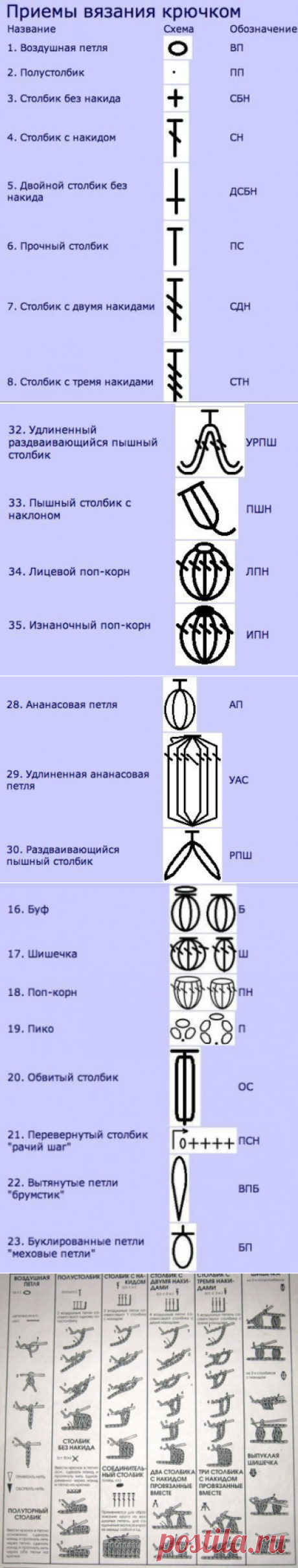ШПАРГАЛКИ ДЛЯ ТЕХ, КТО ВЯЖЕТ КРЮЧКОМ