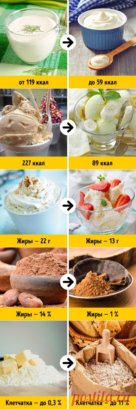 6 продуктов, которые позволят есть сладкое и оставаться в форме