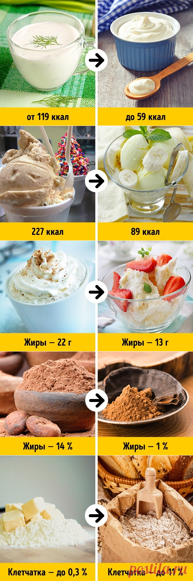 6 продуктов, которые позволят есть сладкое и оставаться в форме