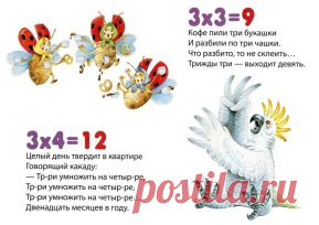 ВЕСЁЛАЯ ТАБЛИЦА УМНОЖЕНИЯ В СТИХАХ
Что такое Умножение? 
Это умное сложение. 
Ведь умней — умножить раз, 
Чем слагать всё целый час. 
1×1 
Один пингвин гулял средь льдин. 
Одиножды один — один. 
1×2 
Один в поле не воин. 
Одиножды два двое. 
2×2 
Два атлета взяли гири. 
Это: дважды два — четыре. 
2×3 
Сел петух до зари 
На высокий шест: 
- Кукареку!..Дважды три, 
Дважды три — шесть! 
2х4 
В пирог вонзилась пара вилок: 
Два на четыре — восемь дырок. 
2×5 
Двух слонов решили...