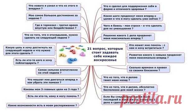 21 вопрос, которые стоит задавать себе к / Восприятие бизнеса