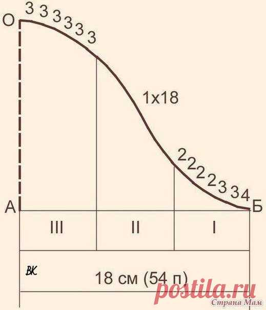 Вязание проймы и втачного рукава по М.