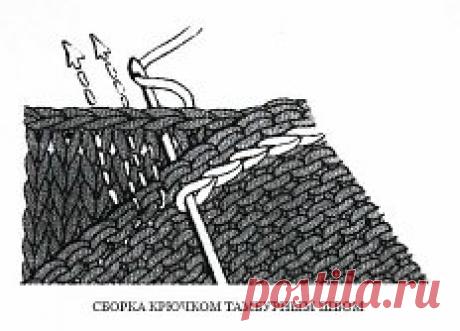 Как собирать детали вязаного изделия
На рисунках приведены способы сборки вязаных деталей. В зависимости от места сборки деталей, существуют следующие рекомендации:
плечи
- сборка швом "назад иголку";
- сборка крючком тамбурным швом;
- если пряжа достаточно толстая, можно использовать такой способ: петли не закрывать и оставить достаточно длинную нить для того, чтобы сшить плечи горизонтальным трикотажным швом;
боковые швы 
- сборка швом "назад иголку";
- сборка вертикальным трикотажным ш