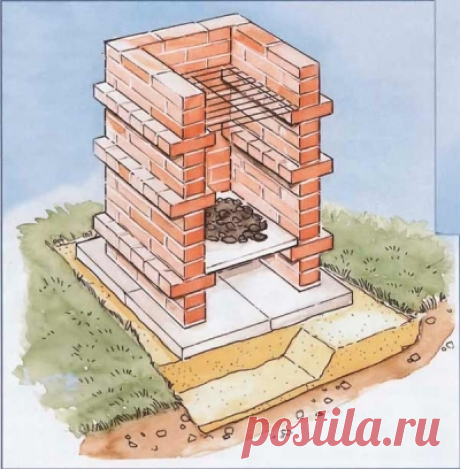 Барбекю из кирпича своими руками для дачи