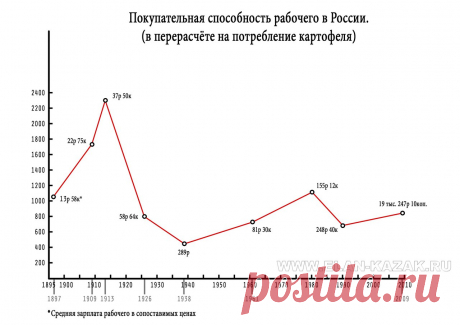 Принципы современного рабства - К чему стадам дары свободы...