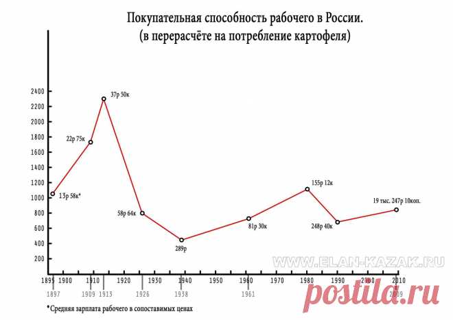Принципы современного рабства - К чему стадам дары свободы...