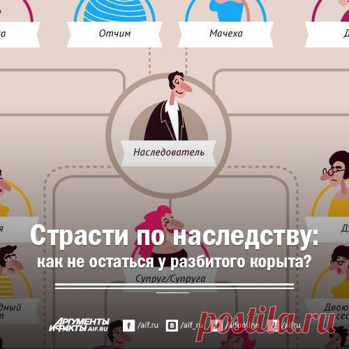 Facebook
Чтобы вступить в права на наследство, у вас есть 6 месяцев, после этого имущество умершего может отойти государству. Завещание не всегда гарантирует, что наследник получит то, что ему причитается. Мы разобрались в тонкостях этого деликатного, но очень важного дела: http://www.aif.ru/realty/price/1353805
