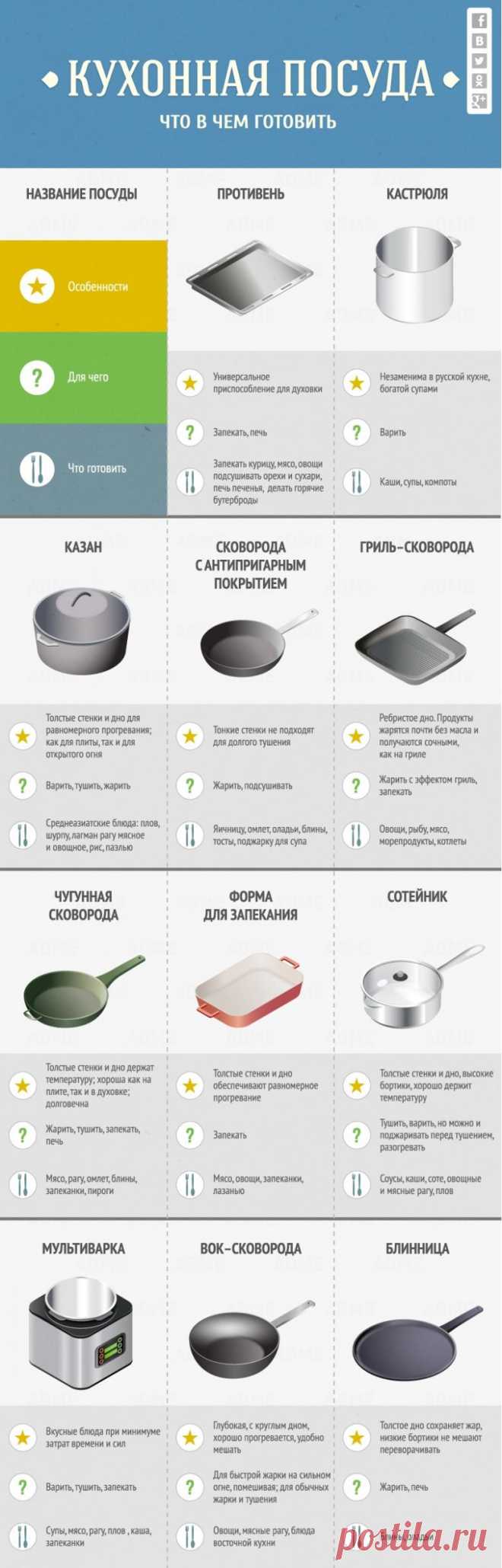 Гид по кухне и готовке / Все для женщины