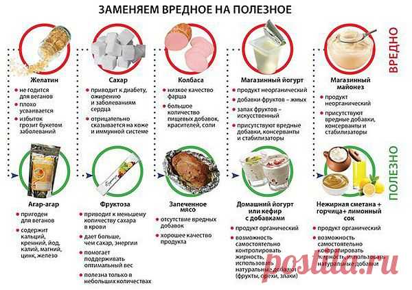 Интересные новости